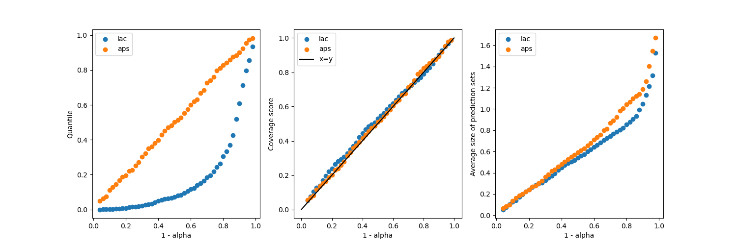 plot comp methods on 2d dataset