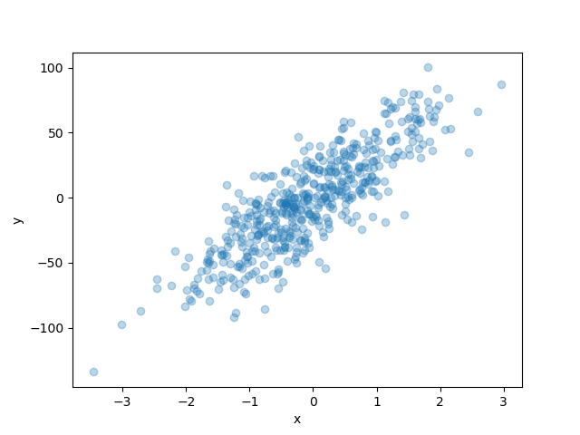 plot conformal predictive distribution