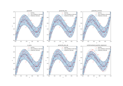 Estimate the prediction intervals of 1D homoscedastic data