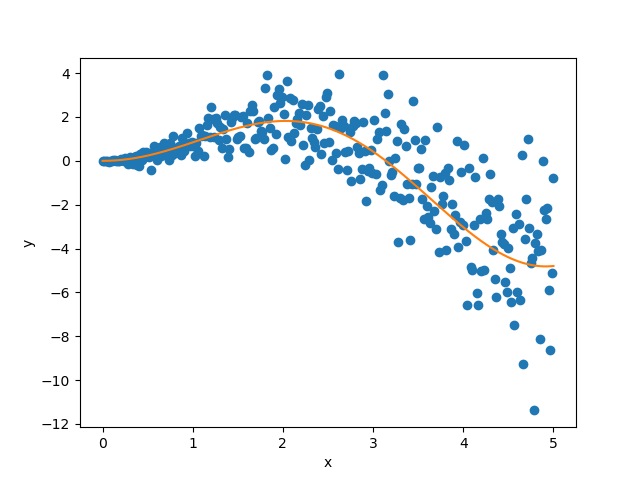 plot main tutorial regression