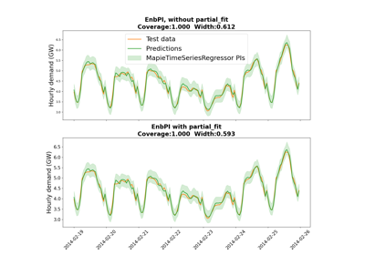 Estimating prediction intervals of time series forecast with EnbPI