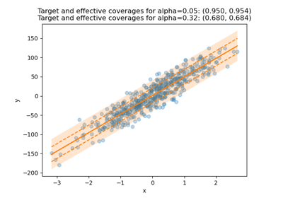 Plotting MAPIE prediction intervals with a toy dataset