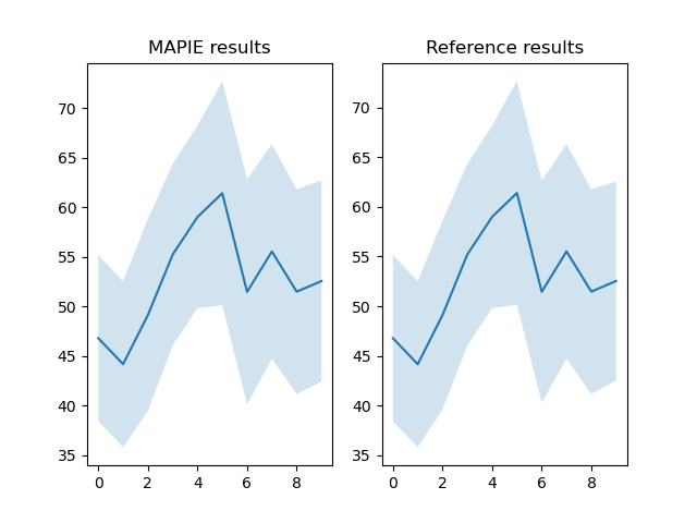 MAPIE results, Reference results