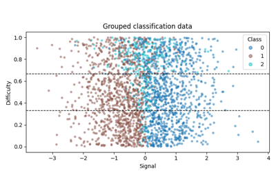 Group-conditional prediction sets