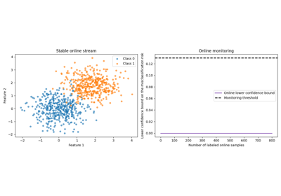Detect harmful shifts with RiskMonitoring