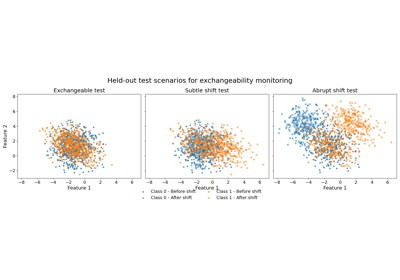 Online martingale exchangeability tests for a deployed classifier