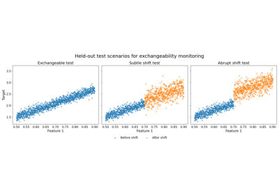 Online martingale exchangeability tests for a deployed regressor