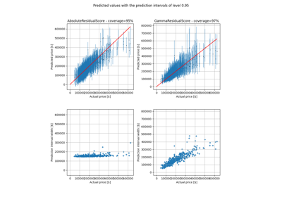 Data with gamma distribution