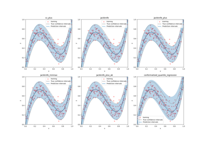 Data with constant uncertainty