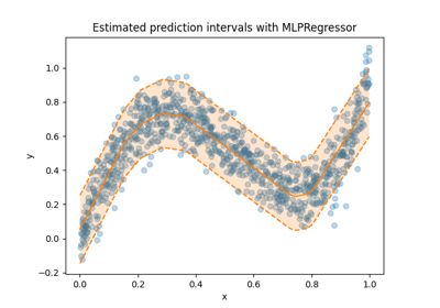 Plot prediction intervals