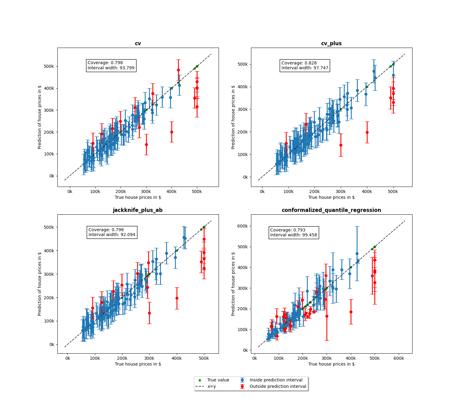 cv, cv_plus, jackknife_plus_ab, conformalized_quantile_regression