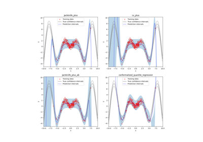 Estimating aleatoric and epistemic uncertainties