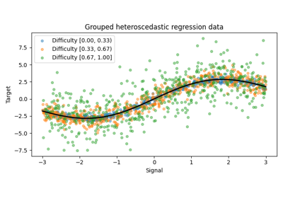 Group-conditional prediction intervals