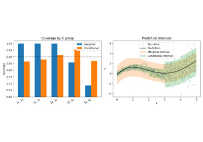 Conditional coverage metrics