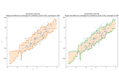 The symmetric correction parameter in conformalized quantile regression