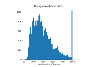 Conformalized quantile regression on gamma distributed data