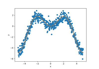 Comparison between conformalized quantile regressor and cross methods