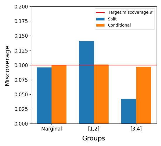 plot gibbs2023 conditional conformal