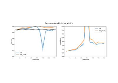 Predictive inference with the jackknife+, Foygel-Barber et al. (2020)