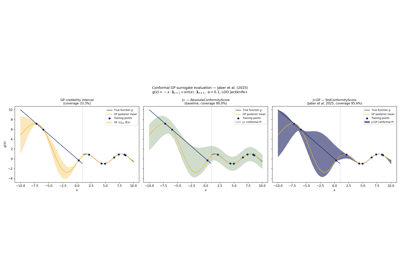 Conformal Prediction Intervals for Gaussian Process Surrogates, Jaber et al. (2025)