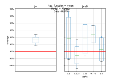 Predictive inference is free with the Jackknife+-after-Bootstrap, Kim et al. (2020)