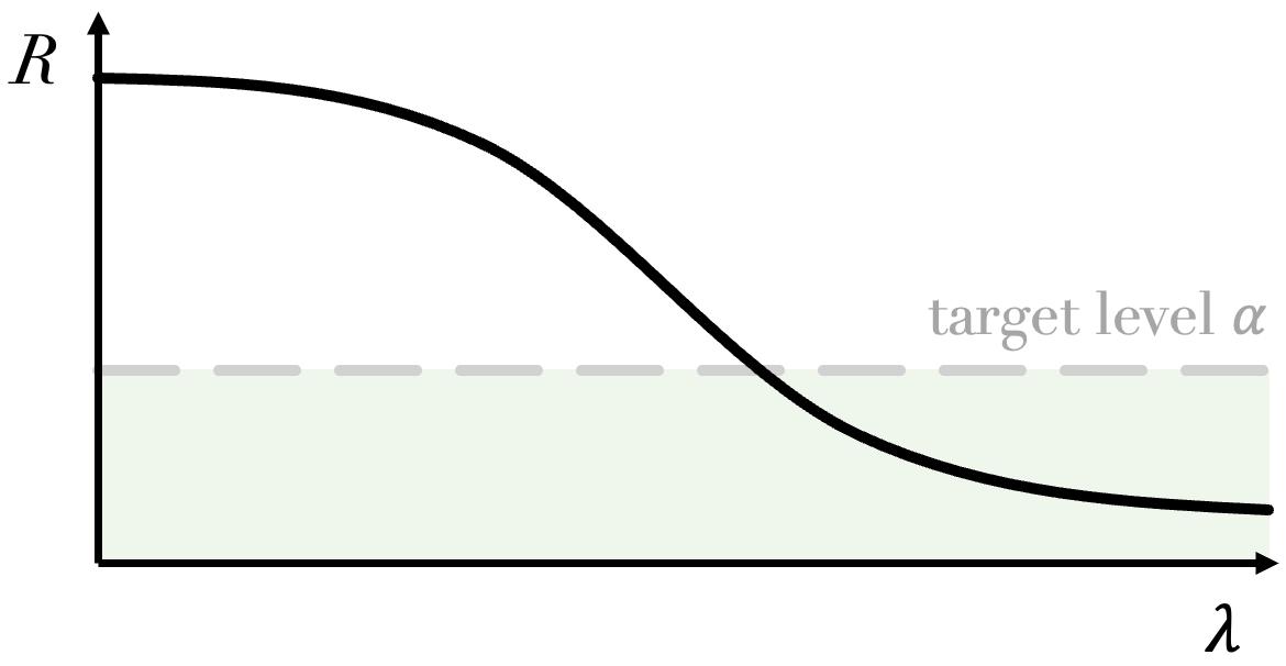 Alpha plot