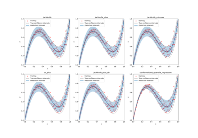 Estimate the prediction intervals of 1D heteroscedastic data