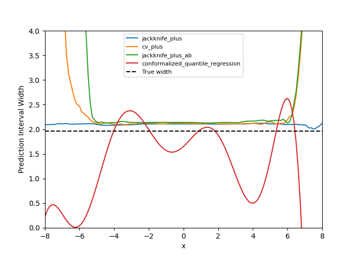 plot both uncertainties