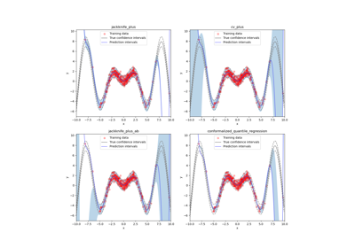 Estimating aleatoric and epistemic uncertainties