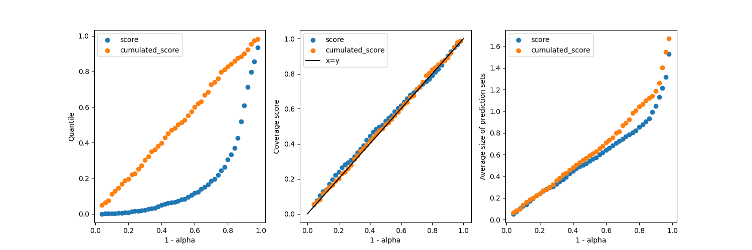 plot comp methods on 2d dataset