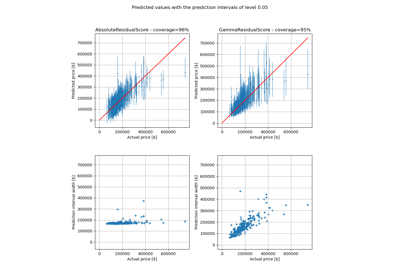 Estimating prediction intervals of Gamma distributed target