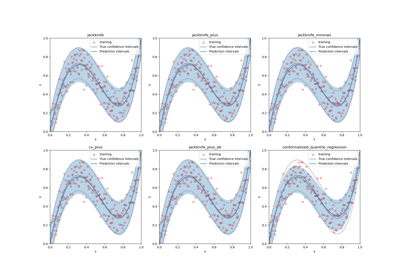Estimate the prediction intervals of 1D homoscedastic data