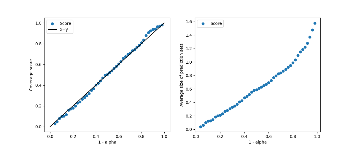 plot main tutorial classification