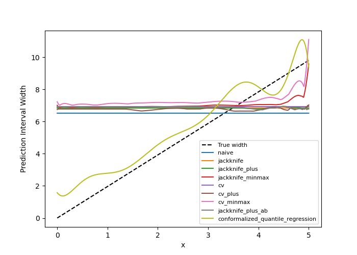 plot main tutorial regression