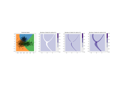 Reproducing Example 7 from Sadinle et al. (2019)