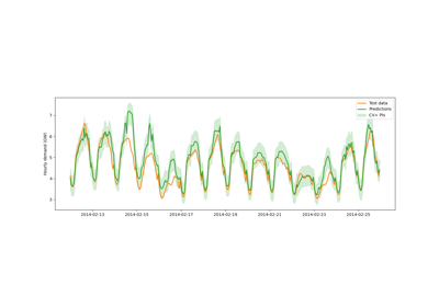 Estimating prediction intervals of time series forecast
