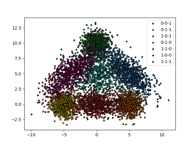 plot tutorial multilabel classification