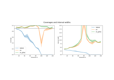 Reproducing the simulations from Foygel-Barber et al. (2020)