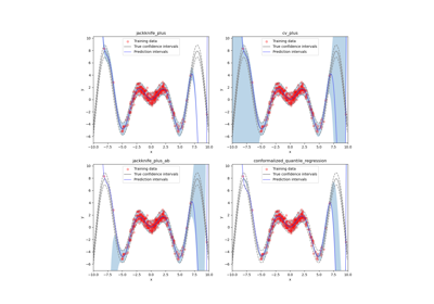 Estimating aleatoric and epistemic uncertainties