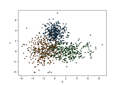 Comparing prediction sets on a two-dimensional dataset