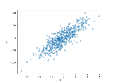 Make Conformal Predictive Distribution with MAPIE