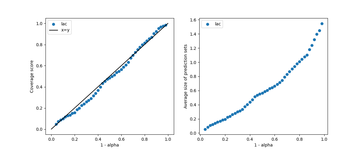 plot main tutorial classification