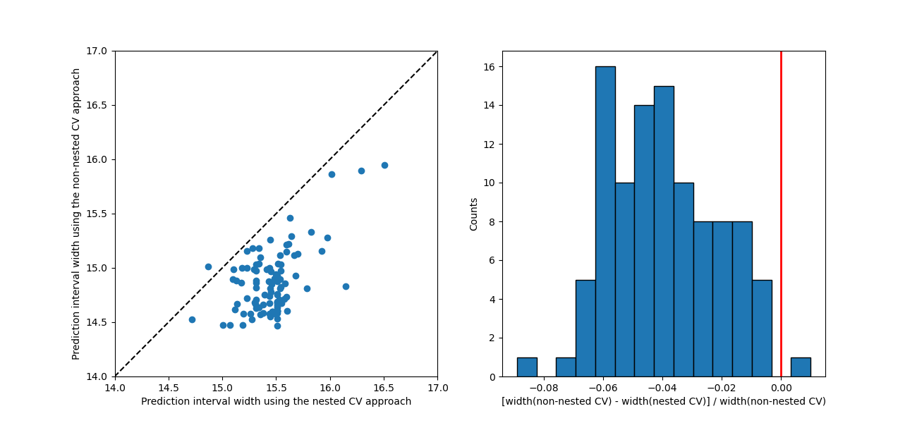 plot nested cv