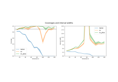 Reproducing the simulations from Foygel-Barber et al. (2020)