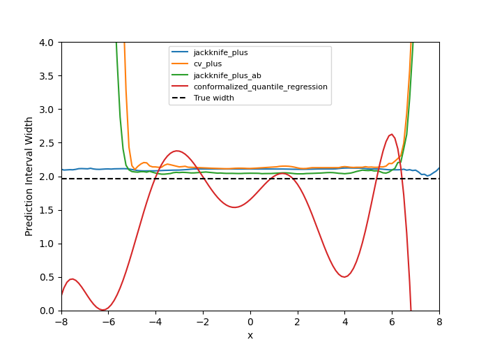 plot both uncertainties