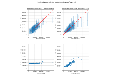 Estimating prediction intervals of Gamma distributed target