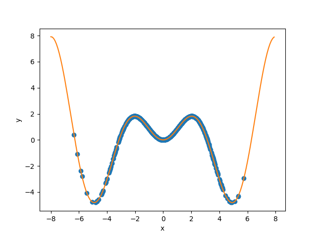 plot main tutorial regression