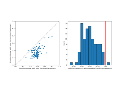 Nested cross-validation for estimating prediction intervals