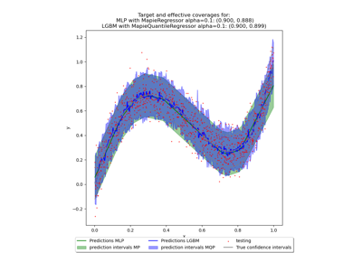 Example use of the prefit parameter with neural networks and LGBM Regressor