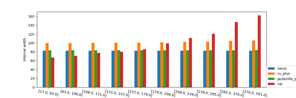 plot cqr tutorial